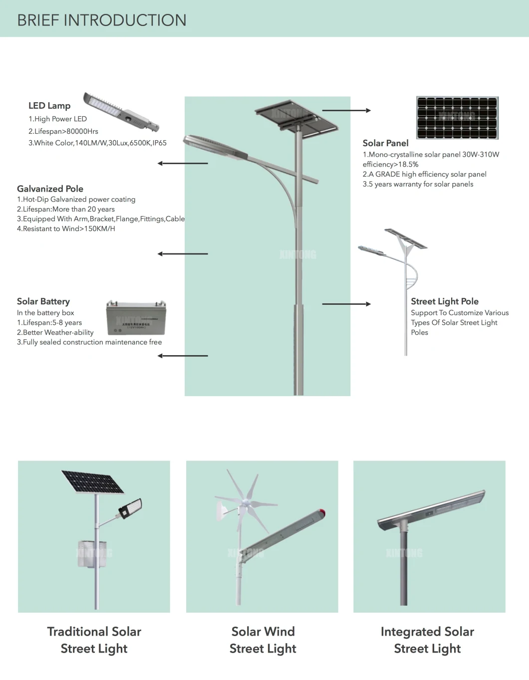 150W LED Separate Type Solar LED Light Street Outdoor 150W
